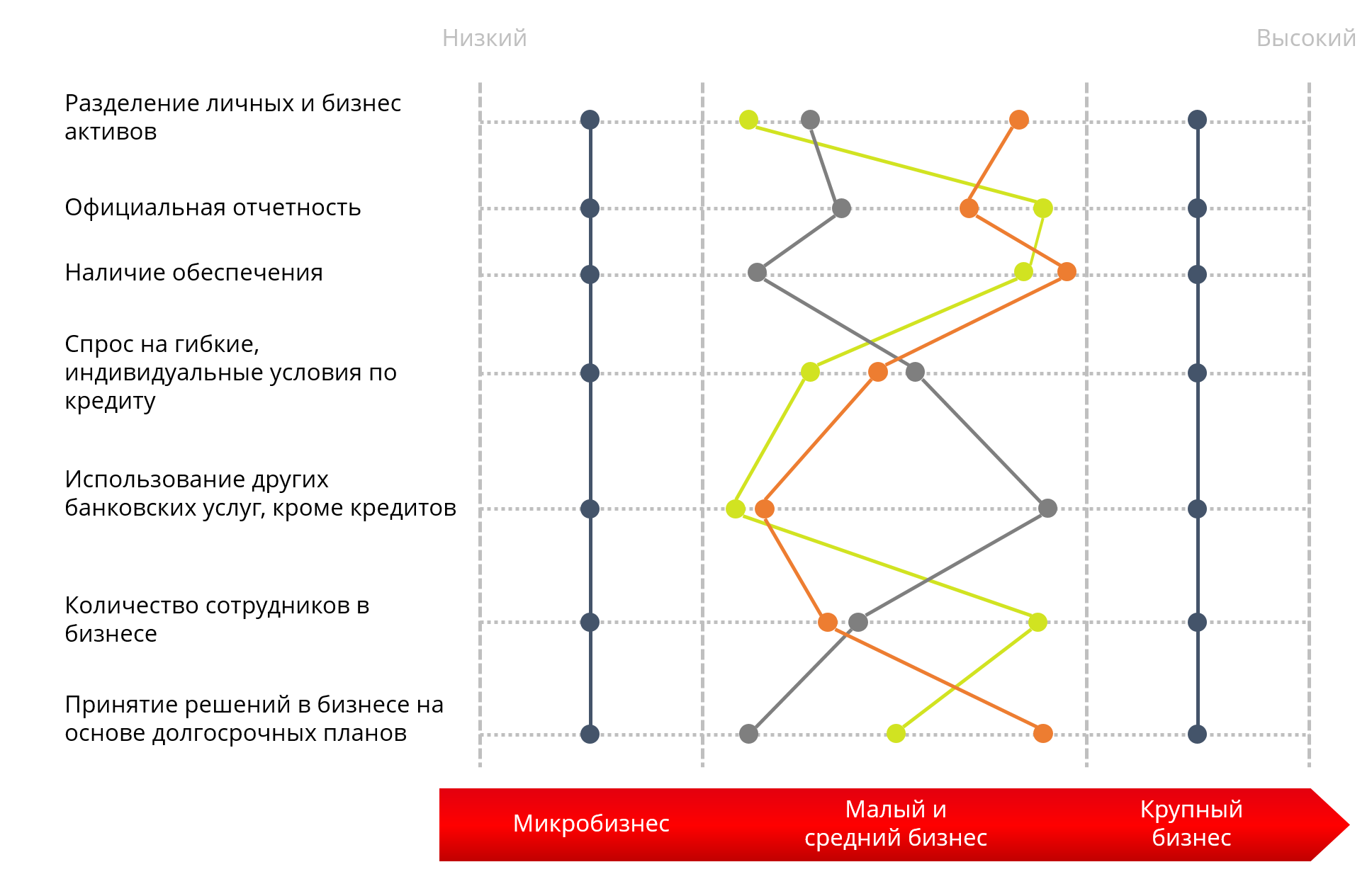 Специфика малого бизнеса