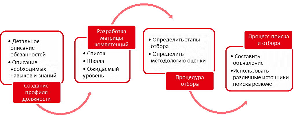 В каких компаниях опционная схема наиболее эффективна