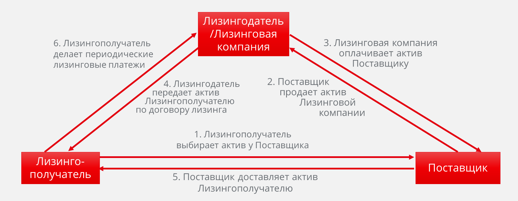 Малые микро средние предприятия