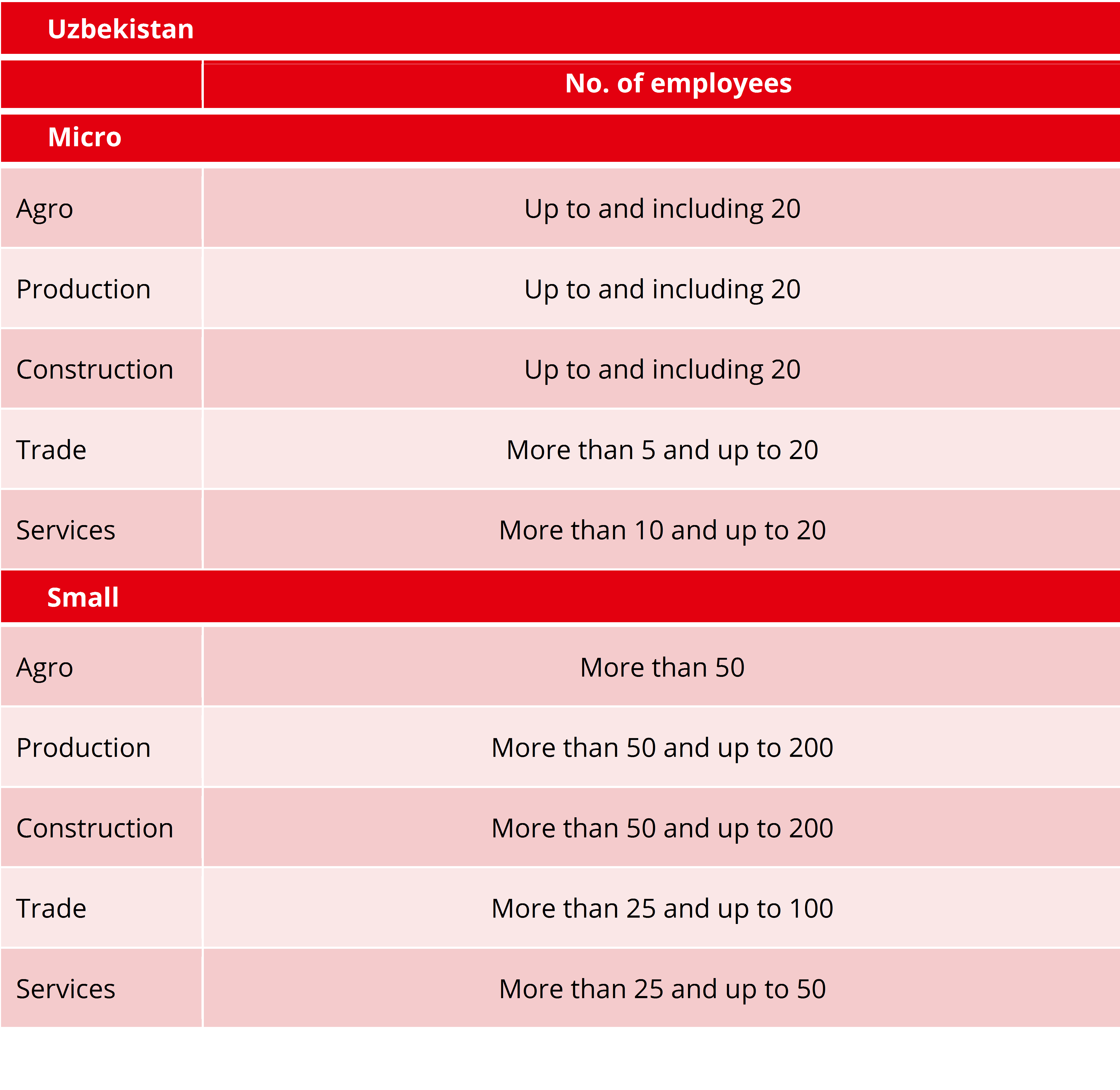 Difference Between Micro, Small, & Medium Enterprises